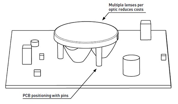 Diagram of multi-lenses can help save part count