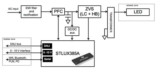 Diagram of STLUX family from STMicroelectronics