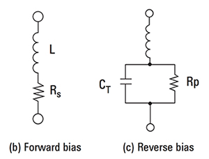 Pin Diode Ris How and Why to Use PIN Diodes for RF Switching | DigiKey