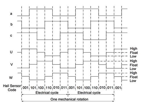 Diagram of hall-effect sensor logic switch output and winding status timing