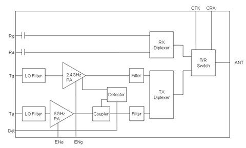 Diagram of Skyworks SE550