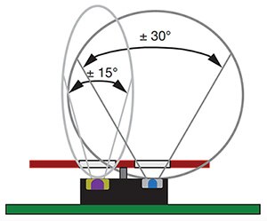 Diagram of Vishay VCNL4100 emitter and detector half angles