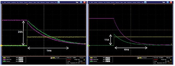 Image of Diodes DMN3027LFG elevated temperature measurements