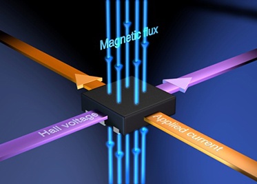 Image of sensing magnetic flux using a Hall-effect sensor IC