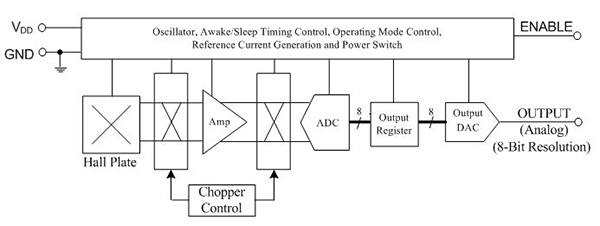 Diagram of integrated signal conditioning provides 8-bit analog resolution