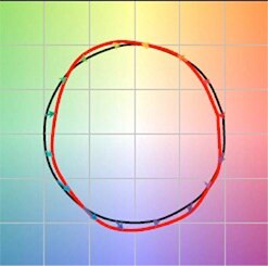 Image of TM-30-15 color vector graphic