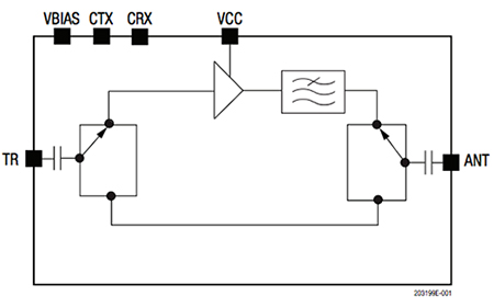 Diagram of Skyworks Solutions SKY66111-11