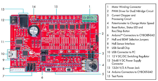 Cypress Semiconductor 的 CY8CKIT-037 驅動器板圖片