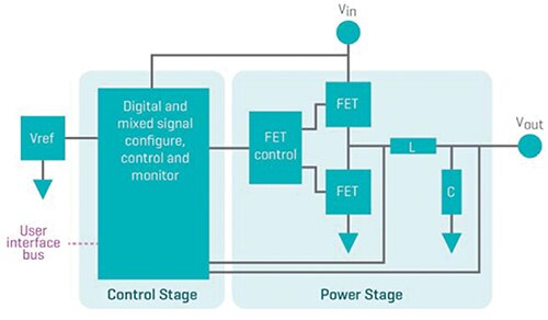 Digital Switching Voltage Regulator