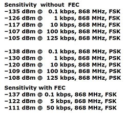 Image of ON Semiconductor AX5243 transceiver sensitivity variation
