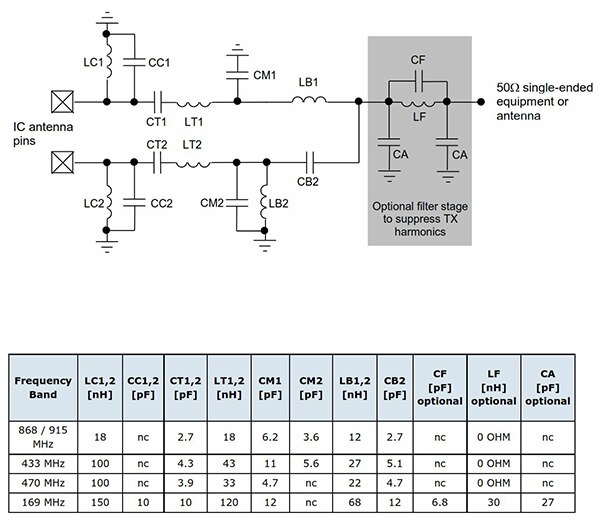 Image of additional components needed for ON Semiconductor AX5243