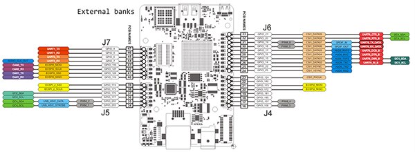 可在 Linux 內存取的 GPIO