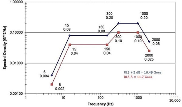 Diagram of testing performed by the VITA 72 working group