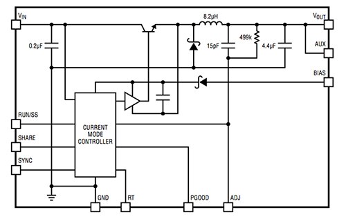 Linear Technology LTM8025 框图