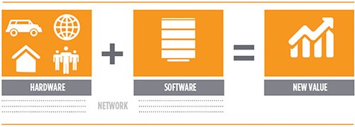 Image of IoT value chain