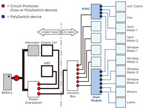 Diagram of partially distributed automotive harness architecture