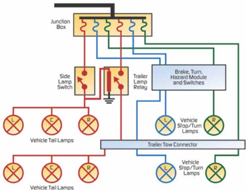 Diagram of conventional centralized protection scheme