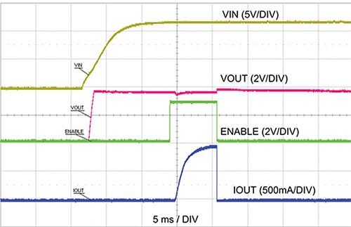 Graph of startup and enable/disable of circuit 