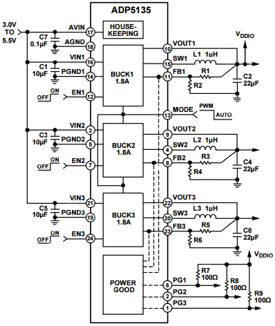 ADI's ADP5135 combines three high-performance buck regulators in a single 24-lead, 4 mm × 4 mm-LFCSP package. (Courtesy of Analog Devices)