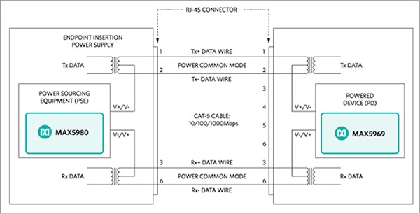 PSE and PD connections in a PoE endpoint implementation.