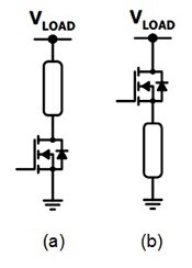 A low-side driver configuration (a) is best suited to powertrain loads such as motors and heaters, while a high-side driver configuration (b) is better suited to fuel pumps and body-related functions such as seats, lighting, wipers and fans. (Image courtesy of ON Semiconductor) 