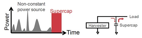 Energy storage for energy harvesting application