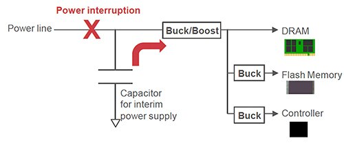 Backup power source for solid-state drive