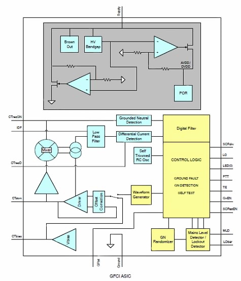 Chip-based solutions can integrate rather complex hardware-based DSP functions to implement sensing and control algorithms.