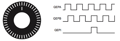 Diagram of Texas Instruments’ Concerto family