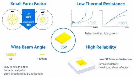 Image of many advantages of CSP technology