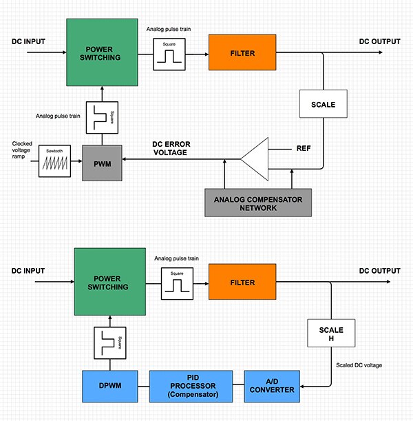 Diagram of analog switching voltage regulator and digital version