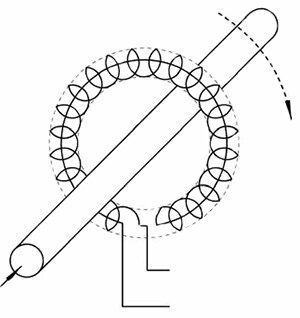 Diagram of Rogowski coil