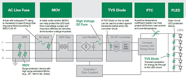 Diagram of Littelfuse guidance for designing surge-protection devices