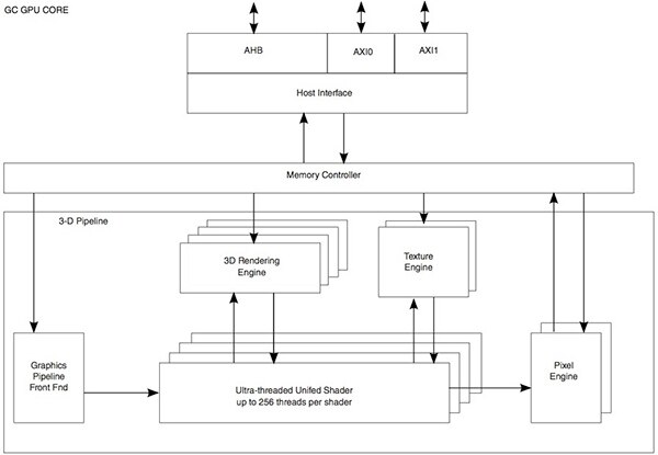 Diagram of NXP i.MX6 family