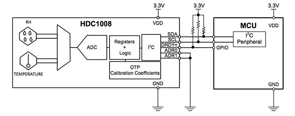 Texas Instruments HDC1008 湿度传感器原理图图片