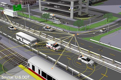 Image of connecting pedestrians to driverless vehicles
