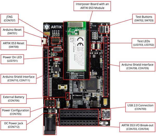 Samsung 的 ARTIK 053 入門套件開發板圖片