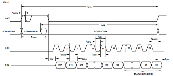 Diagram of Analog Devices AD4003 3-wire without busy indicator (click for full-size)