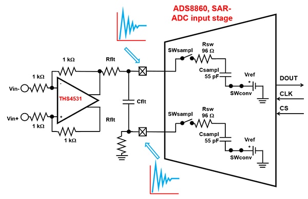 Diagram of Analog Devices ADS8860 pseudo-differential input stage