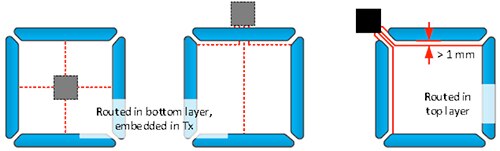 Image of chip placement and electrode connections