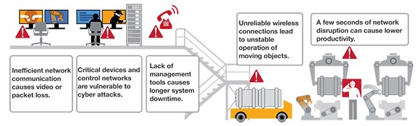 Diagram of IIoT overview