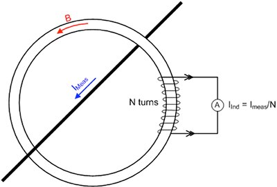 Diagram of current transformer senses the current in a conductor