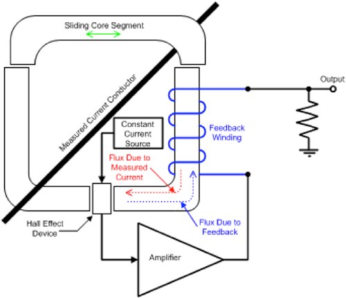 Functional block diagram of Teledyne LeCroy CP030 AC/DC current probe
