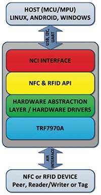 Texas Instruments TRF7970 NFC 芯片物理层原理图