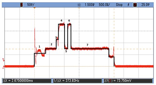 Graph of Bluetooth low energy connection event