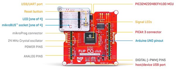 Image of MikroElektronika MIKROE-2340 development board