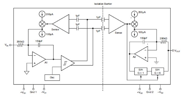 Diagram of Texas Instruments ISO124