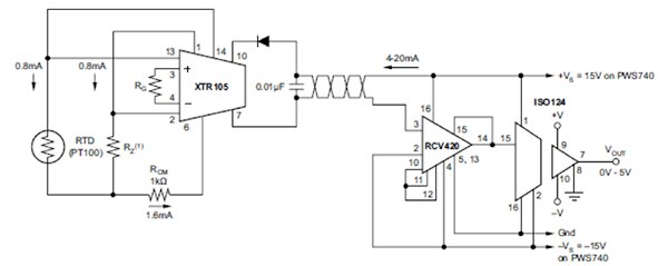 Graph of Texas Instruments ISO124 is used to isolate an RTD connected