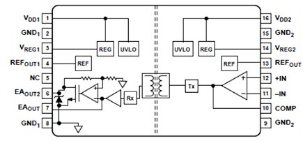 Diagram of Analog Devices ADuM3190 isolated error amplifier