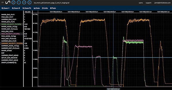 Image of Initial State multi-waveform displays
